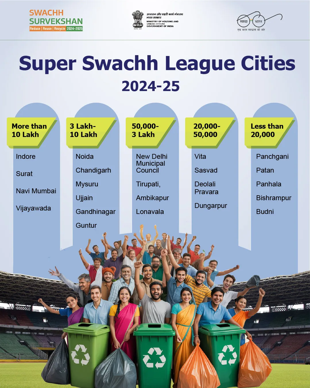 Super Swachh League Cities 2024-25